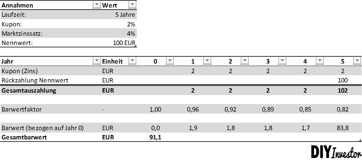 Anleihen-Preisberechnung3