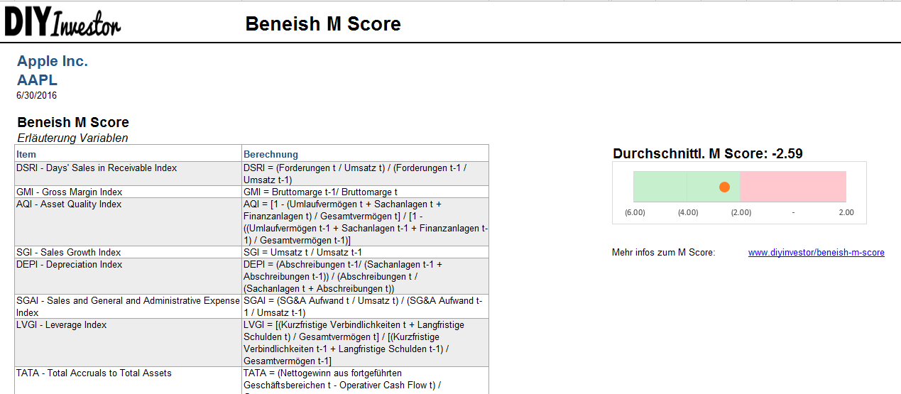 Beneish M Score Model - Bilanzmanipulation