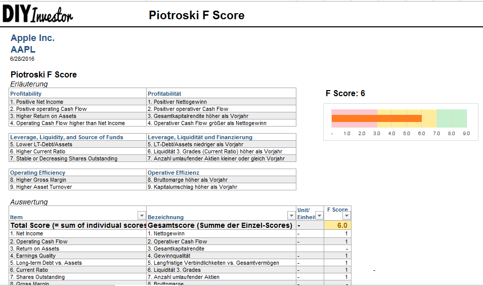 Piotroski F Score Model