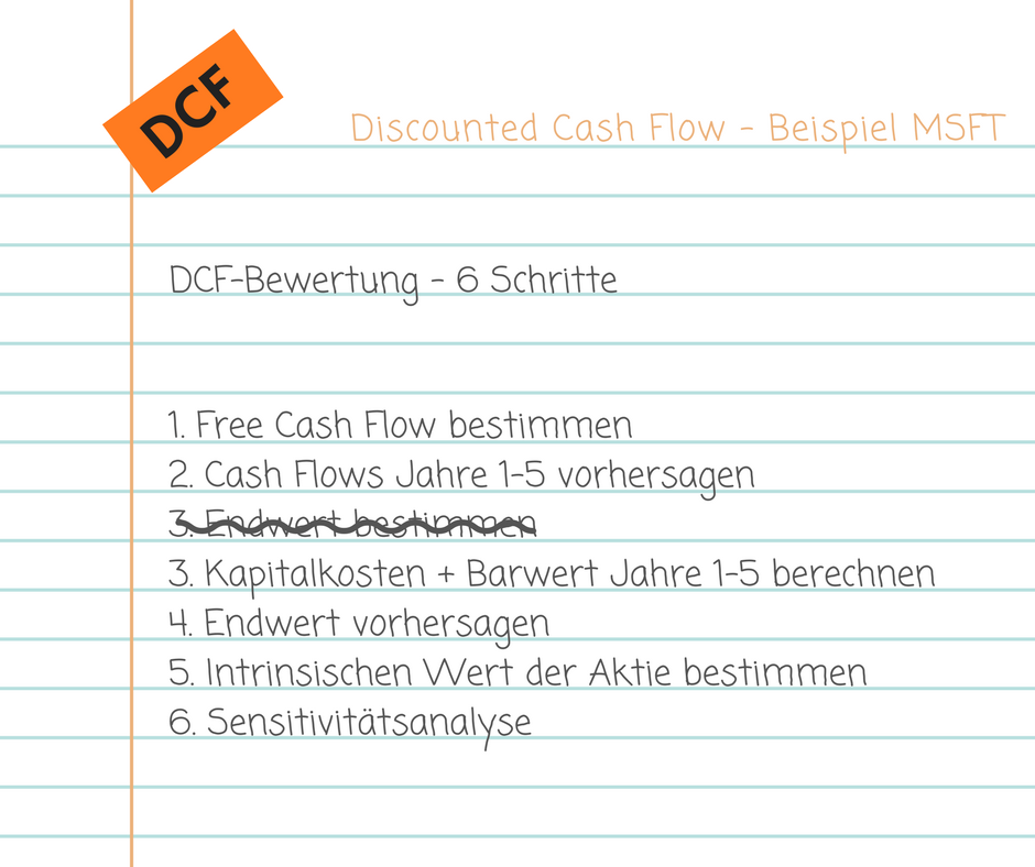 Dcf Bewertung In 6 Schritten Beispiel Microsoft Diy Investor 0763