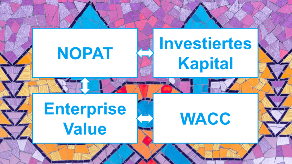 ROIC - NOPAT - Invested Capital