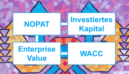 ROIC, NOPAT, Invested Capital: Das müssen wir über die Berechnung wissen