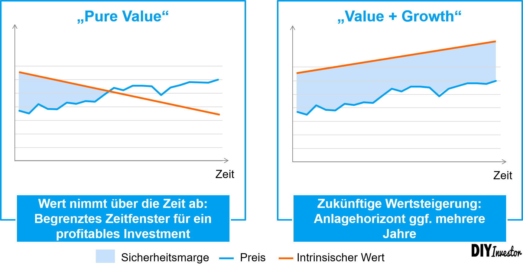 Berkowitz Sears Case Study - Traditionelles versus modernes Value Investing