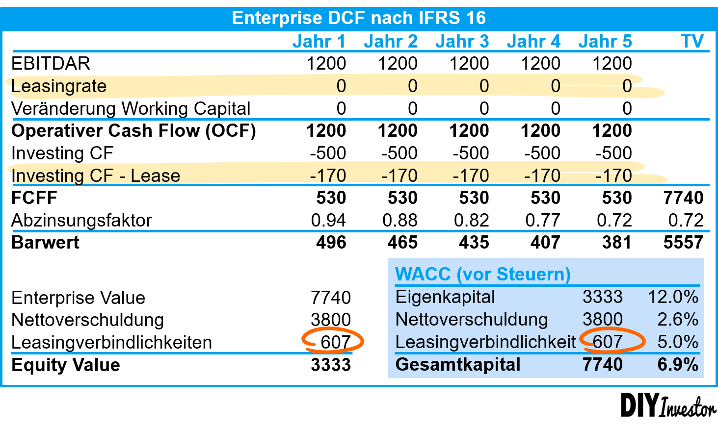 DCF IFRS 16 - Ermittlung Equity Value
