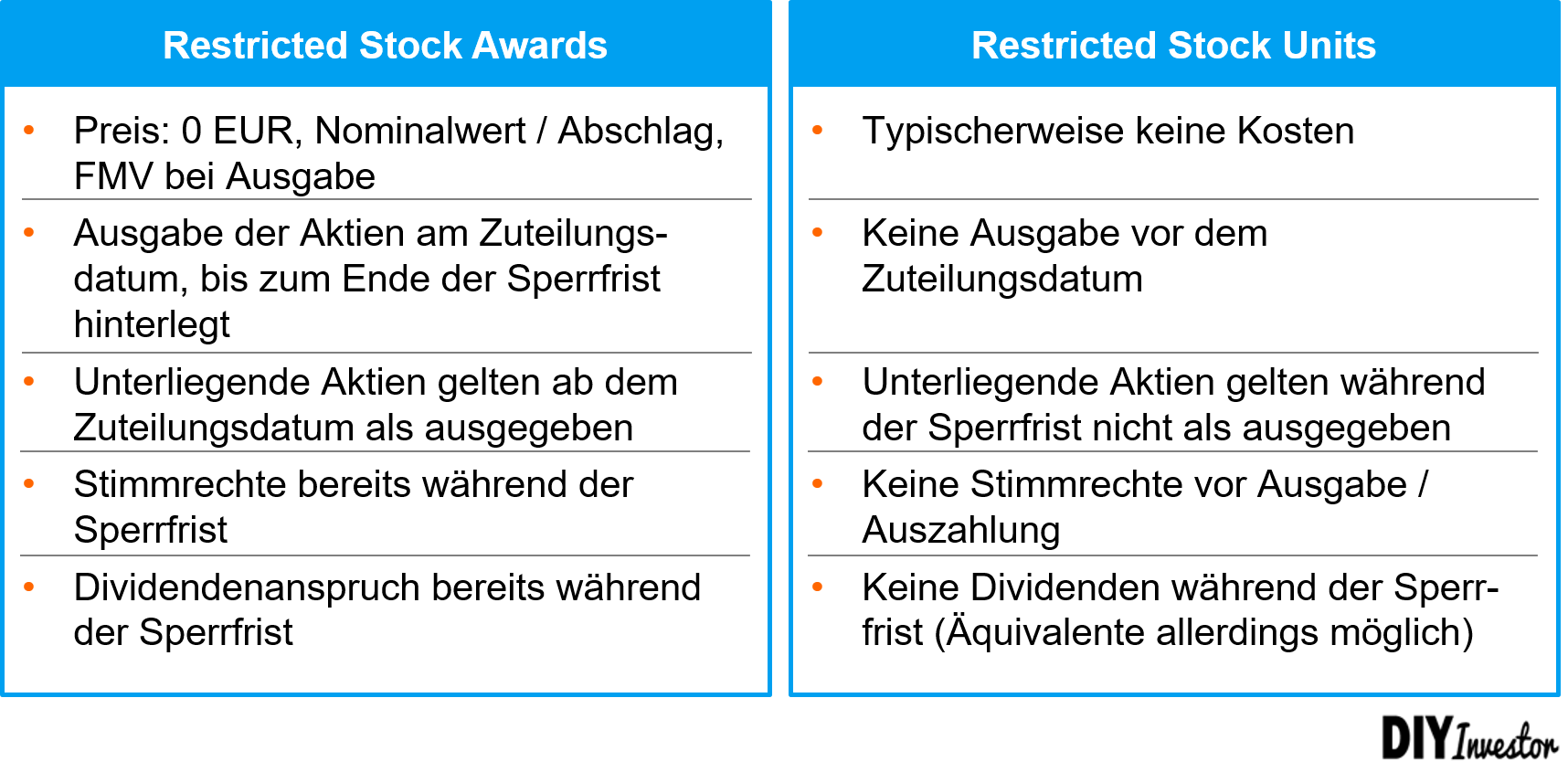 Aktienbasierte Vergütung - Restricted Stock Awards versus Restricted Stock Units