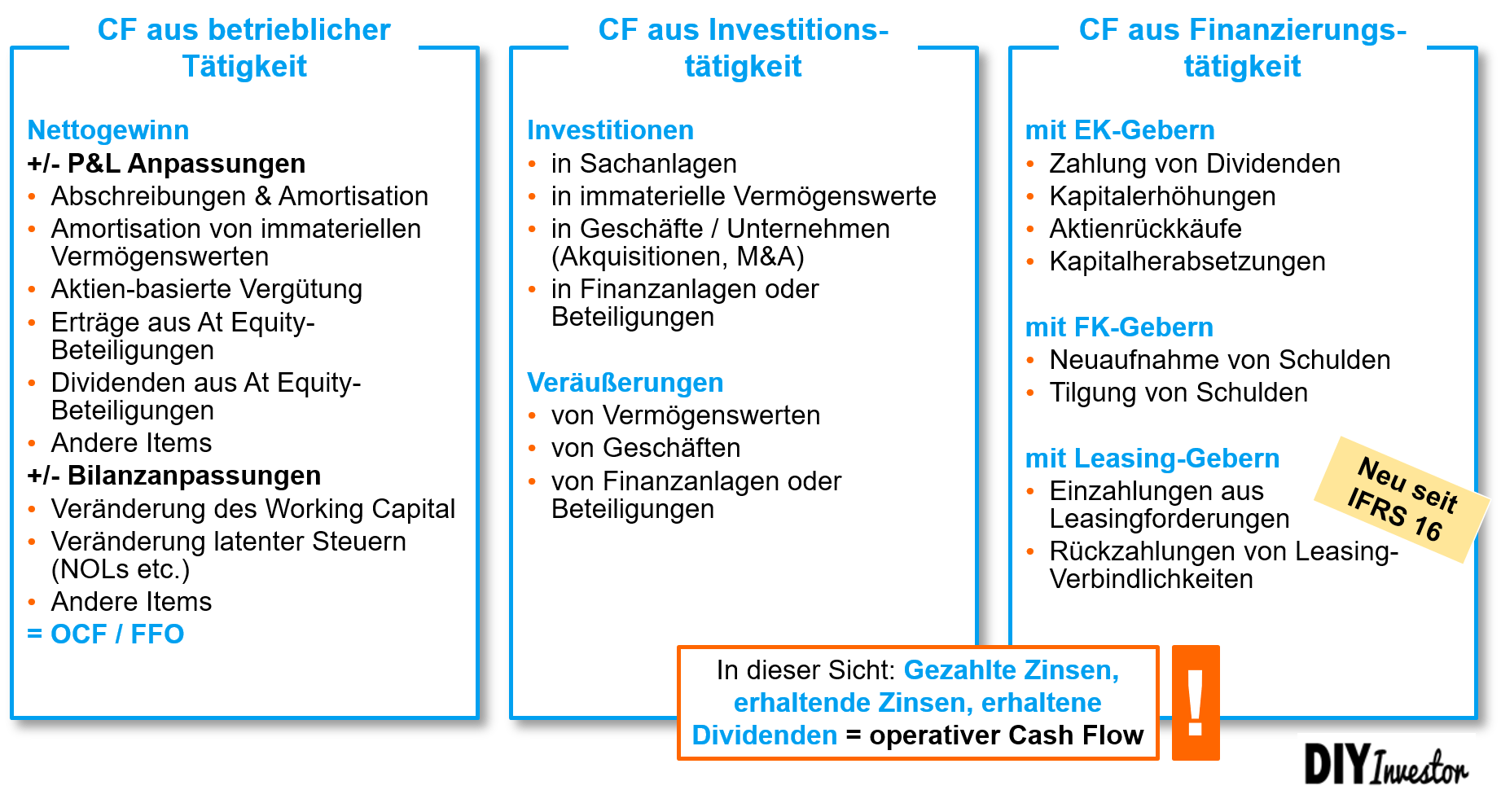 Cash Flow Statement Bestandteile