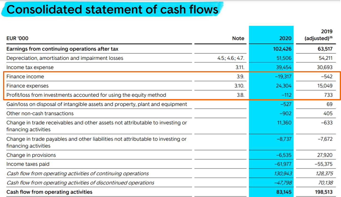 Klassifizierung von Cash Flows Beispiel Scout24