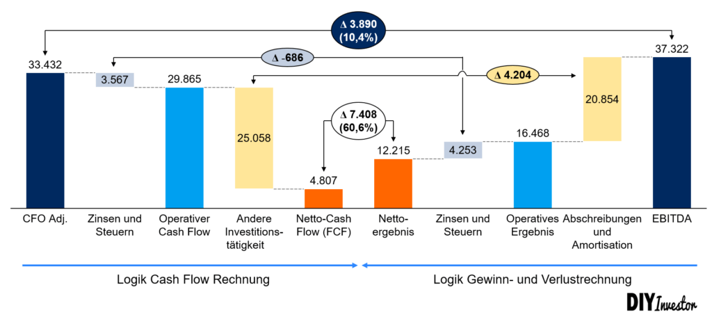 Detailbetrachtung CCR Volkswagen AG 2022 